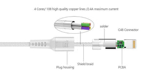 Fast Charging Lightning MFI Cables For iPhone/Ipad-10 Feet